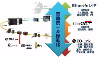 歐姆龍行業經理 以智能制造為引擎，人工智能基礎軟件開發賦能食品飲料生產新革命