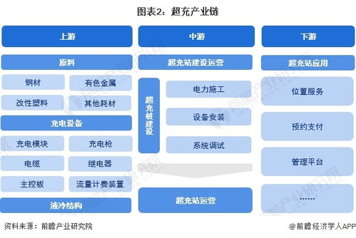 預見2024 中國超充行業全景圖譜與發展趨勢洞察