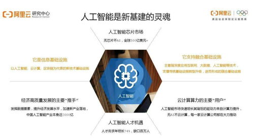 阿里洞察 疫情后人工智能還香嗎？——25頁(yè)P(yáng)PT講透行業(yè)發(fā)展現(xiàn)狀與基礎(chǔ)軟件機(jī)遇