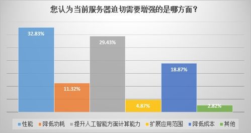 數(shù)客調(diào)研 | 基礎(chǔ)架構(gòu)廠商與人工智能的武林恩怨（上） 人工智能基礎(chǔ)軟件的開(kāi)發(fā)之困