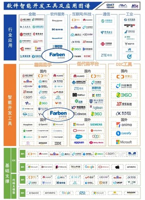 法本信息參編信通院《智能化軟件工程技術(shù)和應(yīng)用要求》系列標(biāo)準(zhǔn)，助力智能化軟件測(cè)試與開(kāi)發(fā)工具圖譜發(fā)布